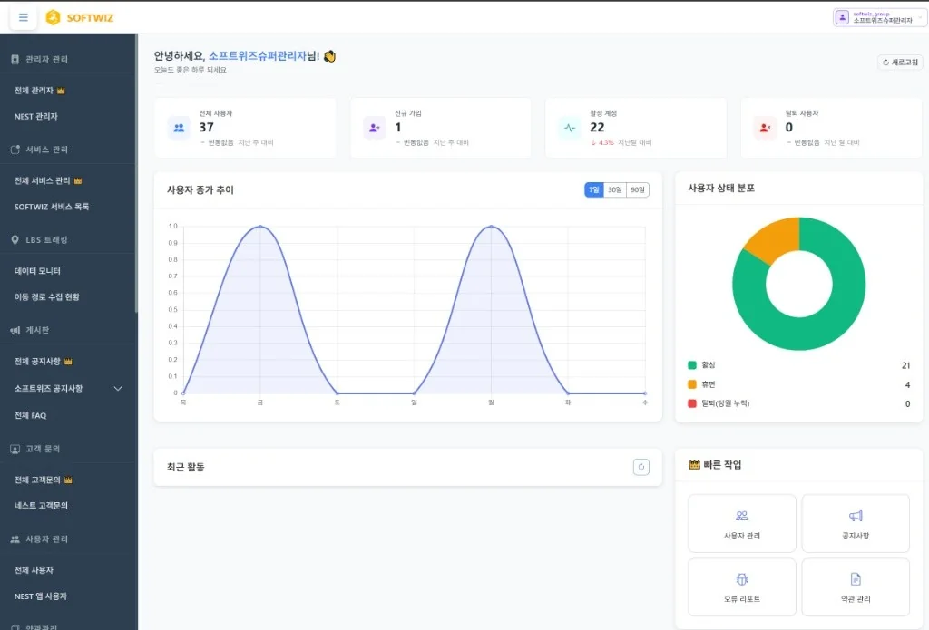 WIZ Admin 메인 대시보드